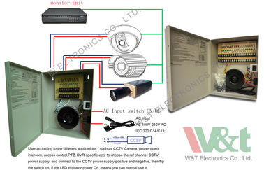 12V CCTV スイッチ モード電源