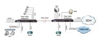 マルチサービス 4/8E1 PDH の繊維光学の多重交換装置、1+1 保護、SNMP の AC+DC の電源